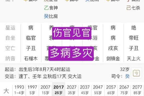 女命的八字透两个伤官好吗？