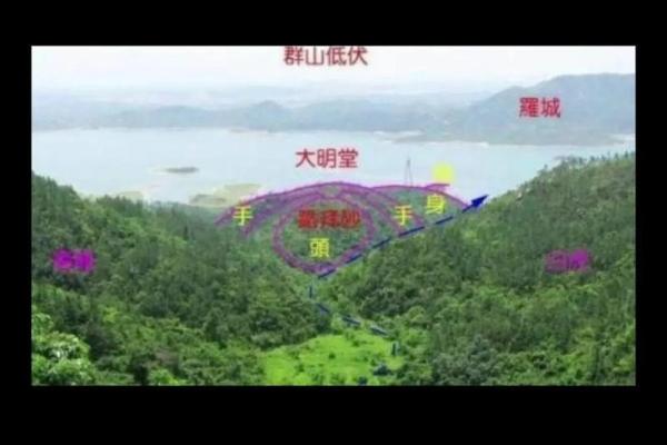 寻找风水宝地以峦头为本