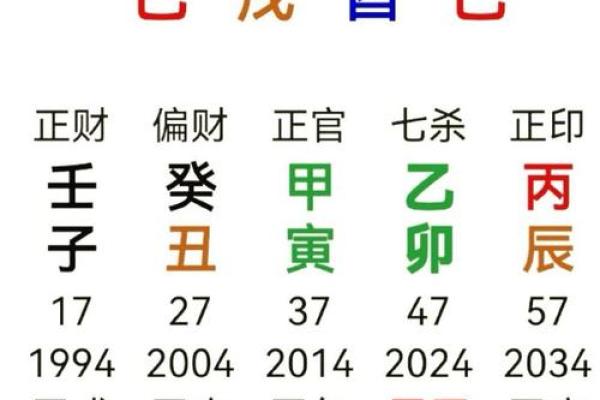 八字四柱查询,生辰八字查询免费算命