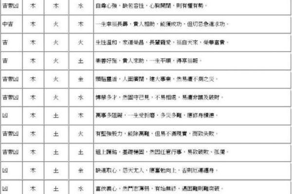 公孙氏的人主要迁徙位置和郡望堂号-姓名学-华易算命网姓名