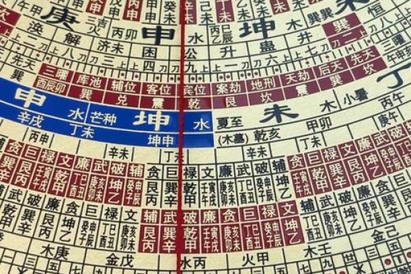 离八宅吉凶星盘