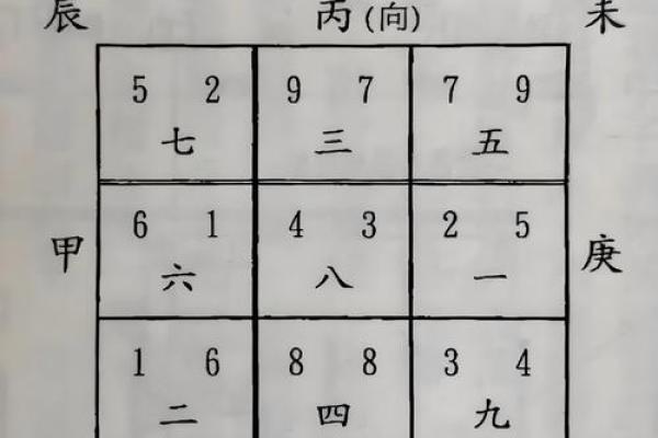 离八宅吉凶星盘