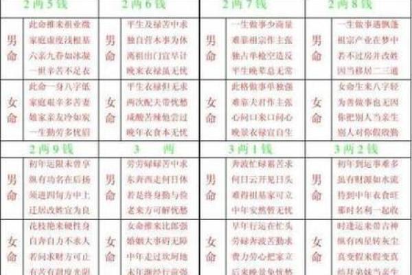算命说要围花是什么意思