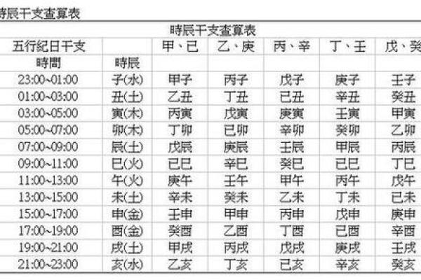 自己怎么学算命