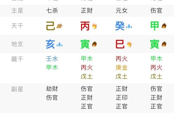 新生儿八字起名