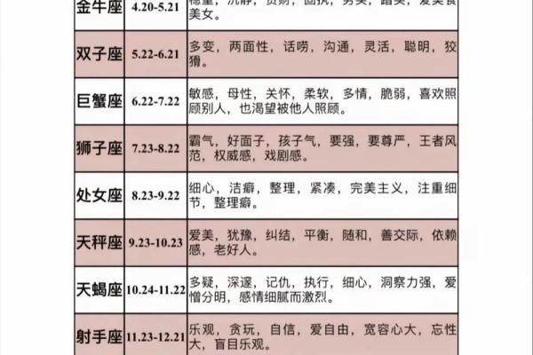 个人星盘解析免费查询 超完整版 如何免费查询个人超完整版星盘解析