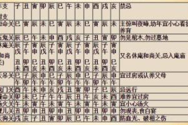 算命说流产怎么化解