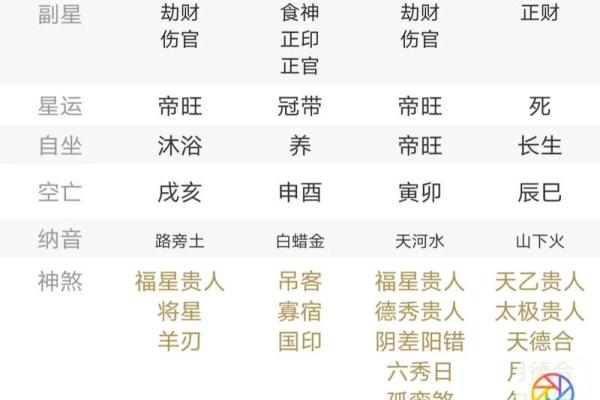 女命八字几个火最好 五个火命好不好
