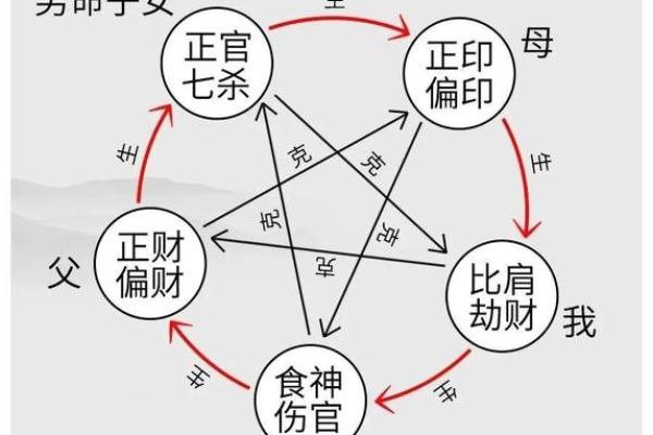 八字命理中六亲的“母系社会”