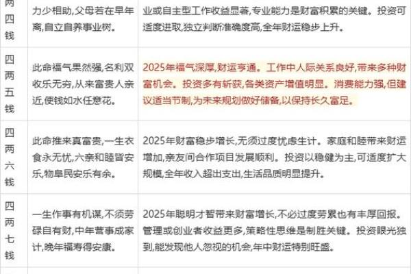 多出来的命数：称骨算命闰月怎么算
