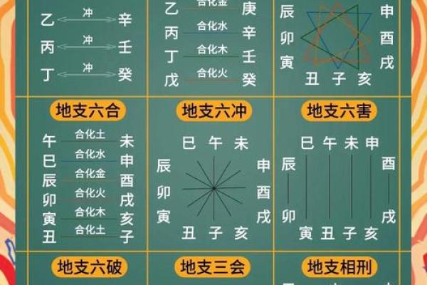 八字基础，干支阴阳差异