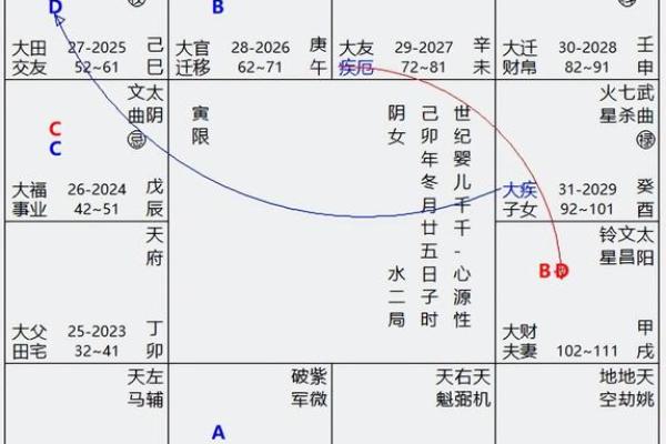 紫微命盘岁驿入命怎么样,紫薇斗数岁驿星在命宫