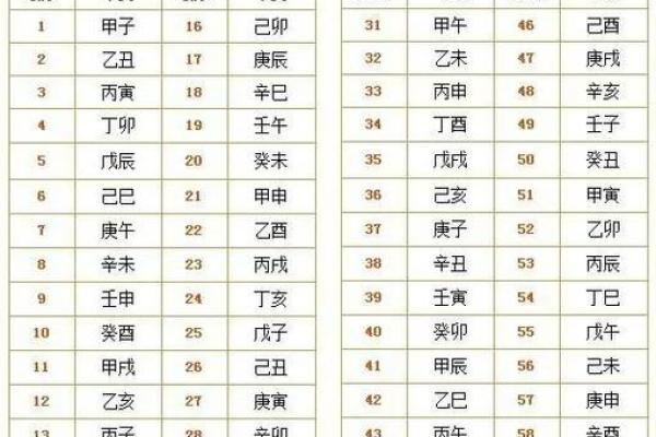 人名八字