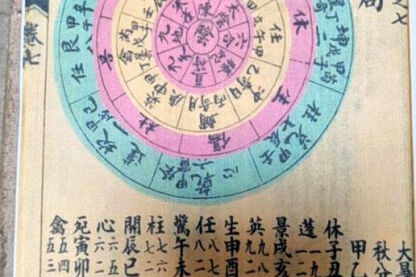 奇门遁甲八字命理学书籍