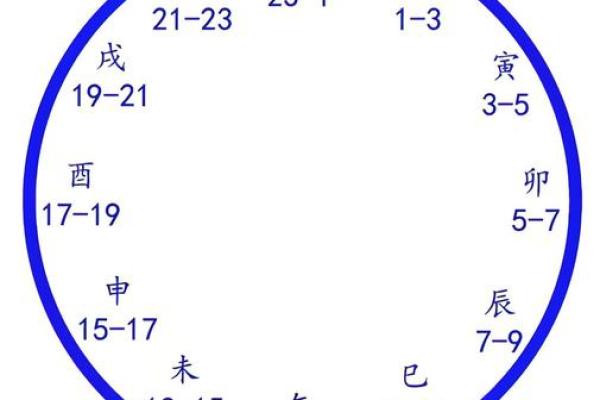 风水女孩最怕在哪个时辰出生
