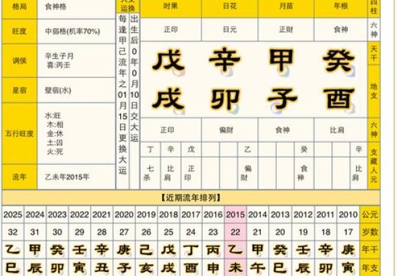 八字女命伤官在时柱