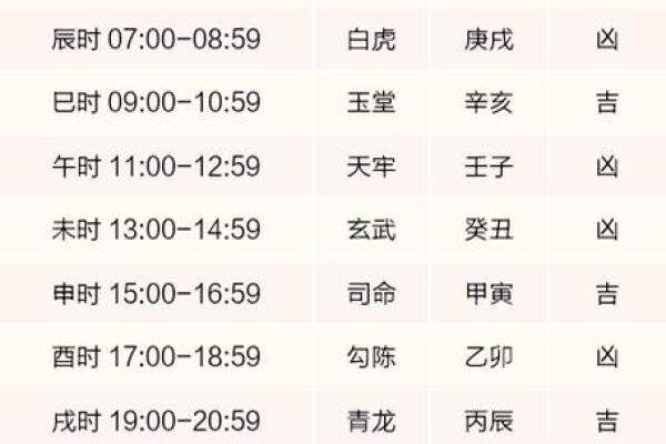 算农历生辰八字  八字算命老黄历