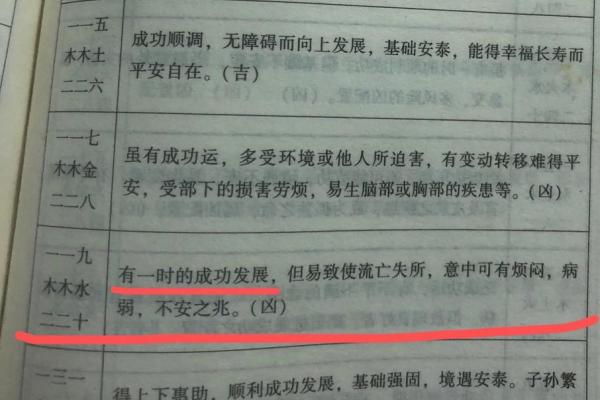 姓名对个性的体现-姓名学-姓名分析姓名