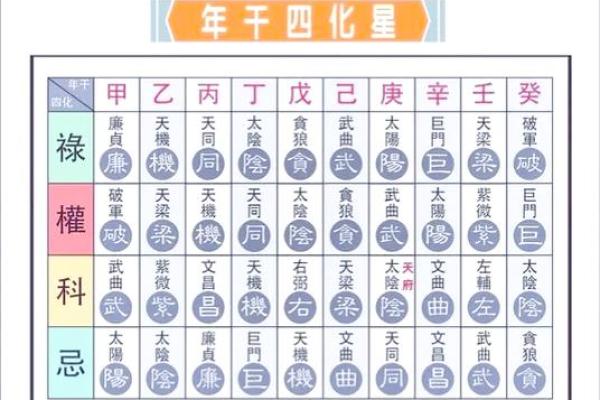 紫薇斗数各个派别