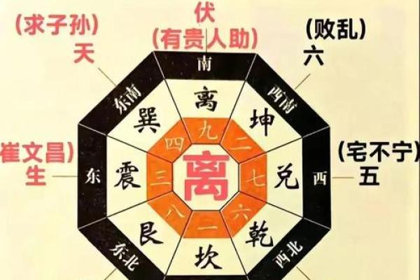 入手必亏的8种风水凶宅