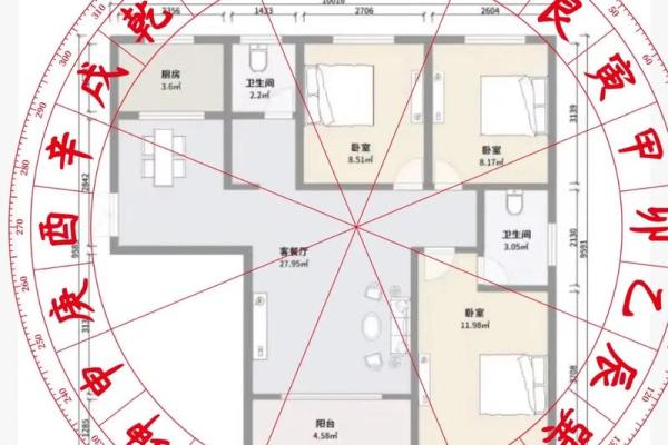 住房装修风水学不得不看的学问