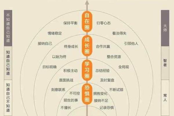 八字事业宫详解：如何突破事业瓶颈