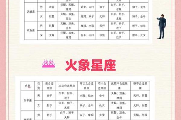 姓名配对爱情测试打分免费 姓名测试爱情缘分配对？