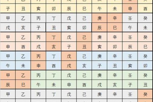八字空亡是什么意思,八字怎么看空亡表