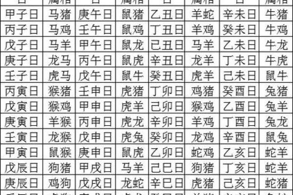 八字空亡是什么意思,八字怎么看空亡表
