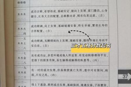 用名字笔画来测试吉凶