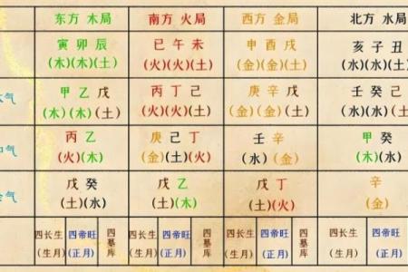 八字中没有贵人