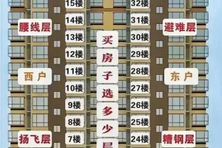 住宅前面有高楼风水如何高层住宅风水禁忌