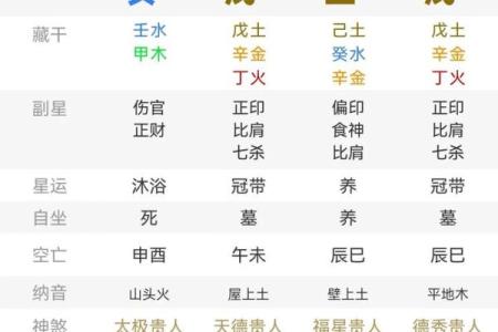 八字分析技巧