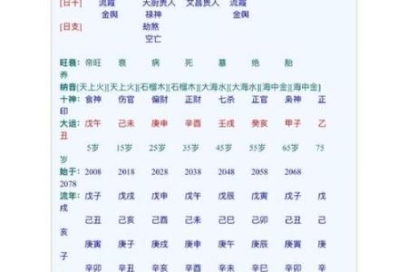 女命的八字透两个伤官好吗？