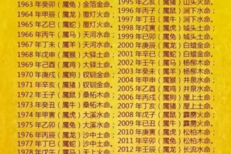 八字四柱查询,生辰八字查询免费算命