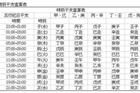 自己怎么学算命