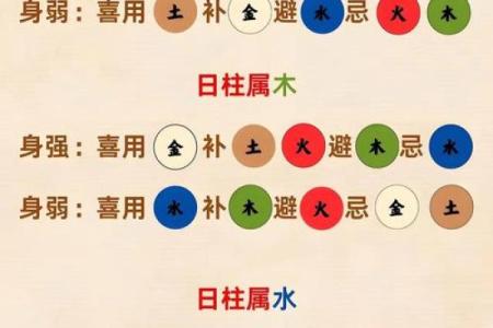 水木相生格局八字