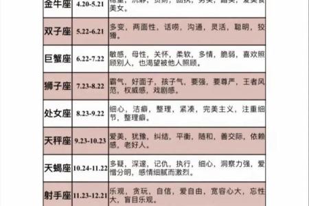 个人星盘解析免费查询 超完整版 如何免费查询个人超完整版星盘解析