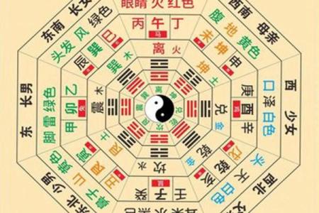 六大风水看你有没有财运