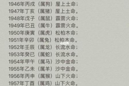 女命八字几个火最好 五个火命好不好