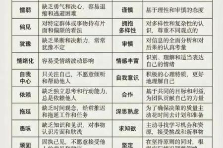 外八字性格