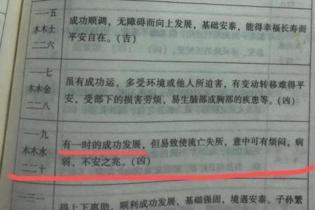 姓名对个性的体现-姓名学-姓名分析姓名