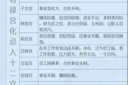 紫微排盘命宫自化忌 紫微斗数自化忌详解之命宫自化忌