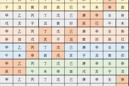 八字空亡是什么意思,八字怎么看空亡表