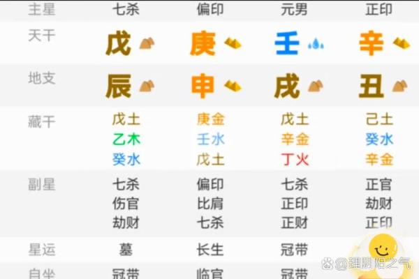 八字从什么地方能看出做官