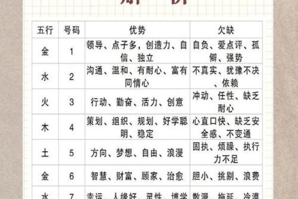 算命分算啥