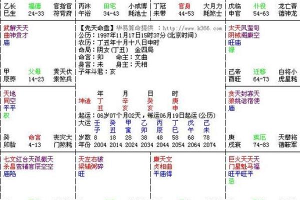 紫微排盘,紫微斗数怎么看自己的才华