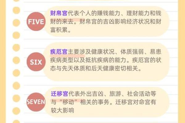 紫薇斗数对宫作用