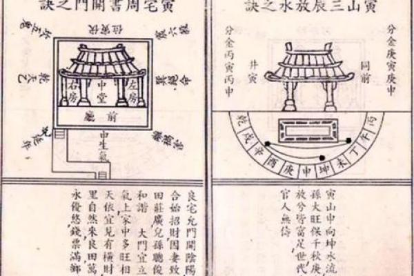 房子风水布局视频讲座心得