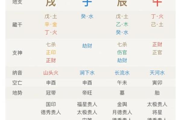 八字看你命如何